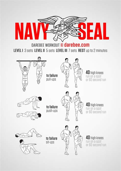 navy seal workout routine chart